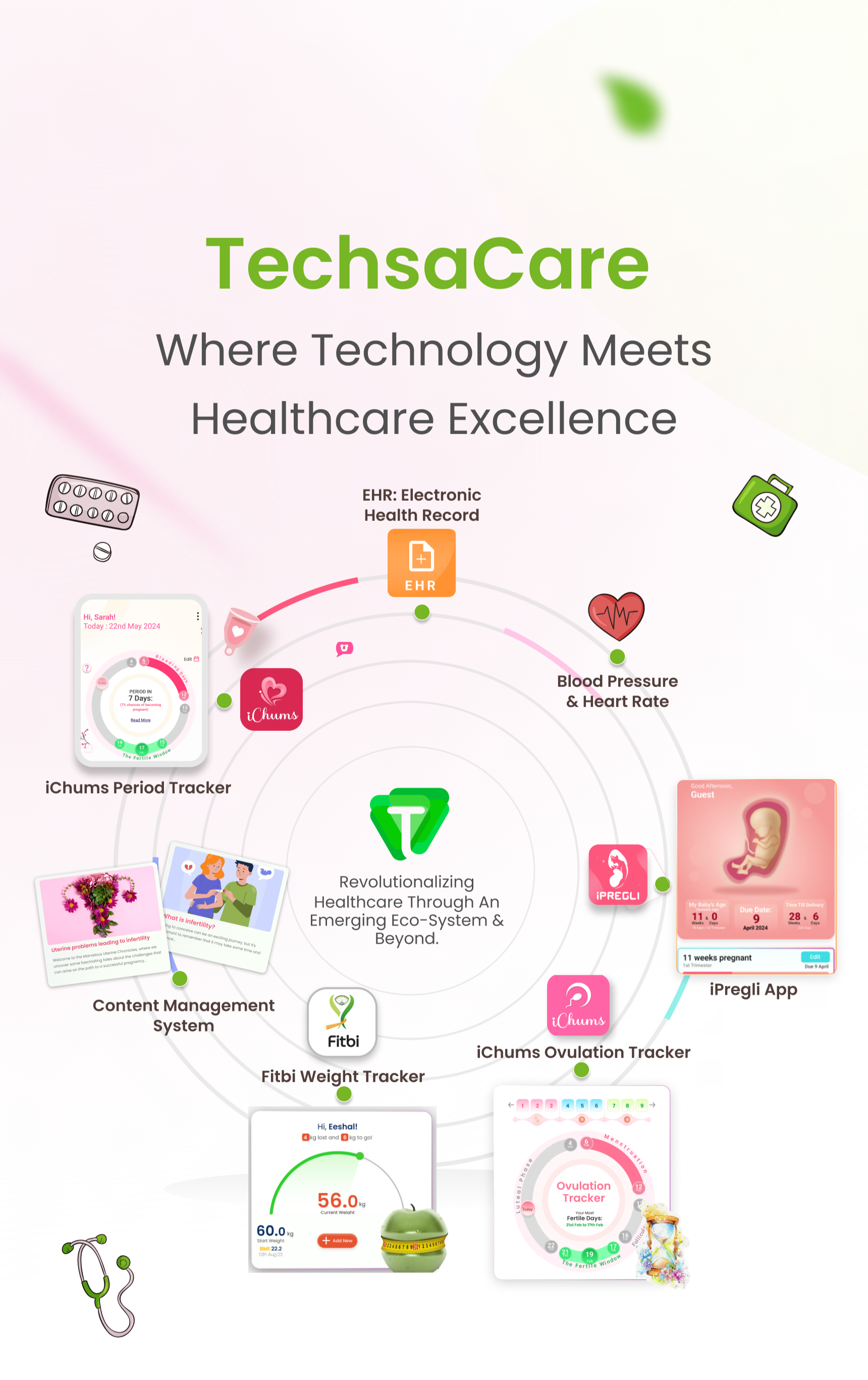 TechsaCare — Where Technology Meets Healthcare Excellence