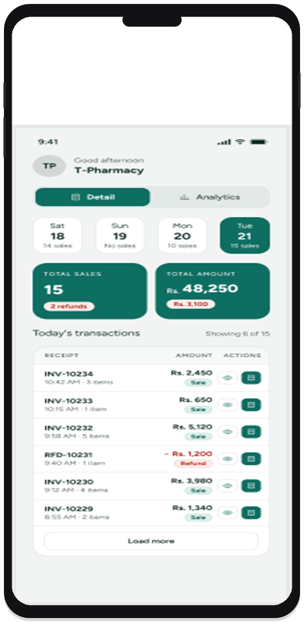 Pharmacy app sales dashboard